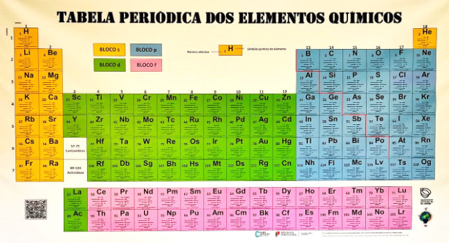 Tabela Periodica