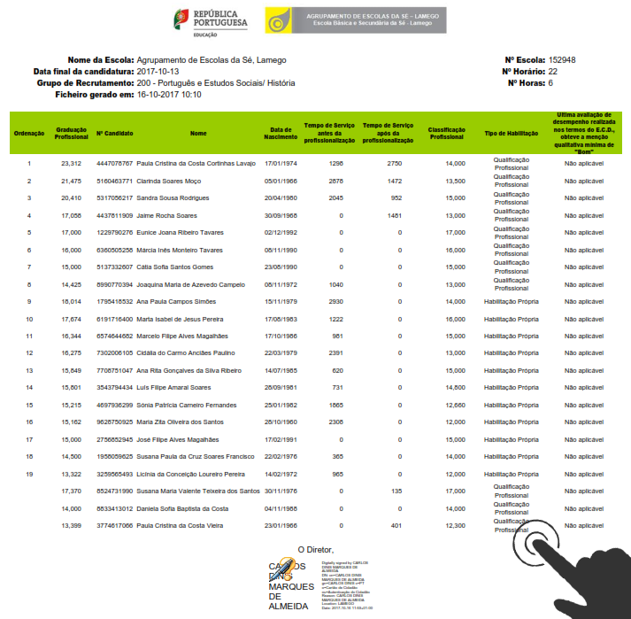 contratação gr200