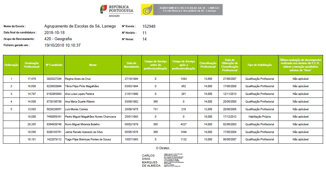 Horario 11 2018 2019