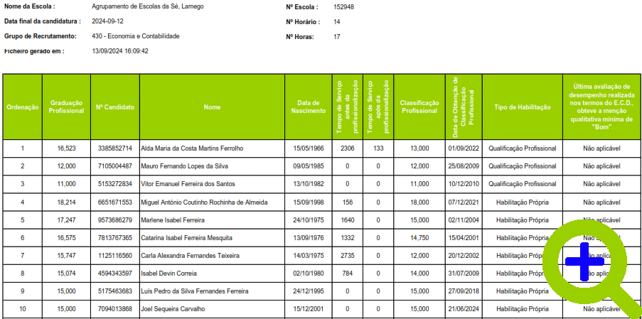 lista-candidatos-horário-14-do-GR-430