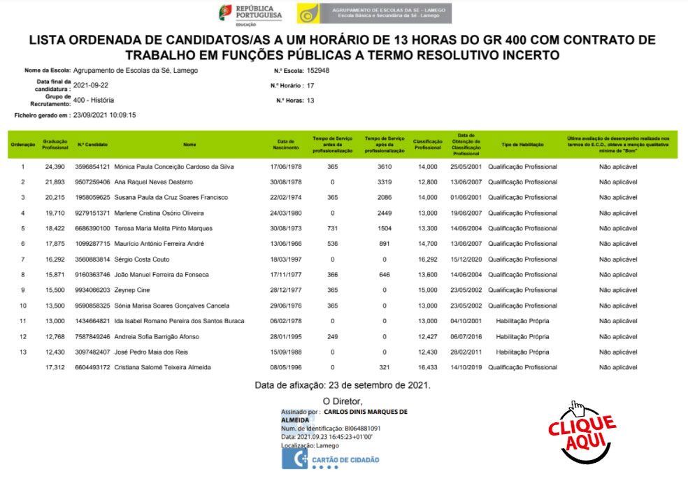 Lista-Ordenada-Candidatos-horário-GR-400