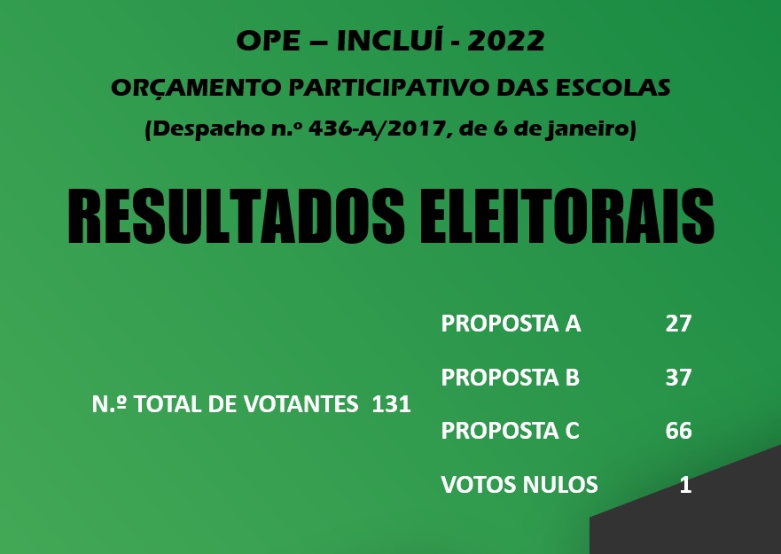 Resultados eleitorais OPE2022