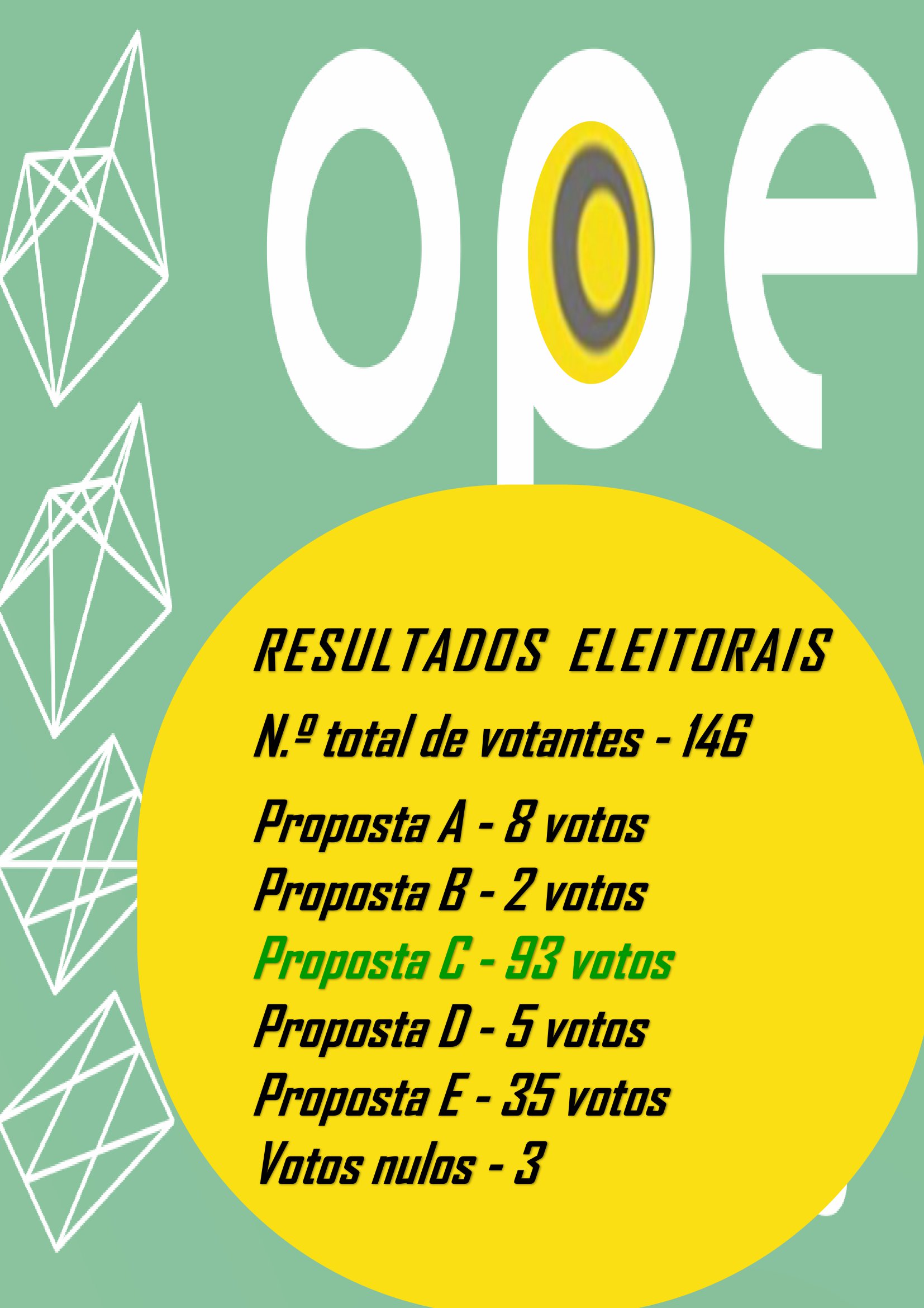 Resultados eleitorais OPE 2023