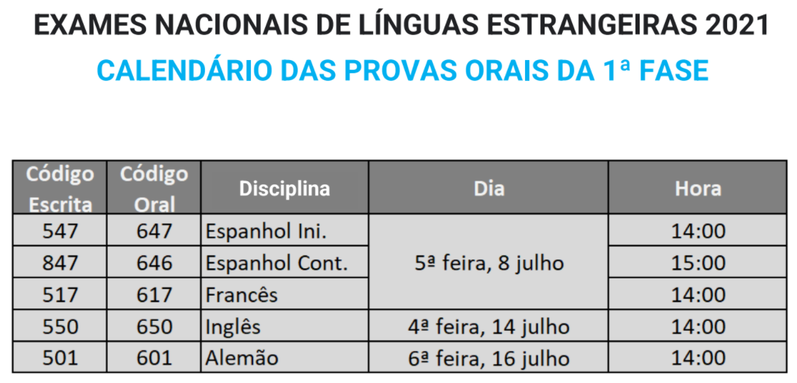 provas orais 2021 1 fase