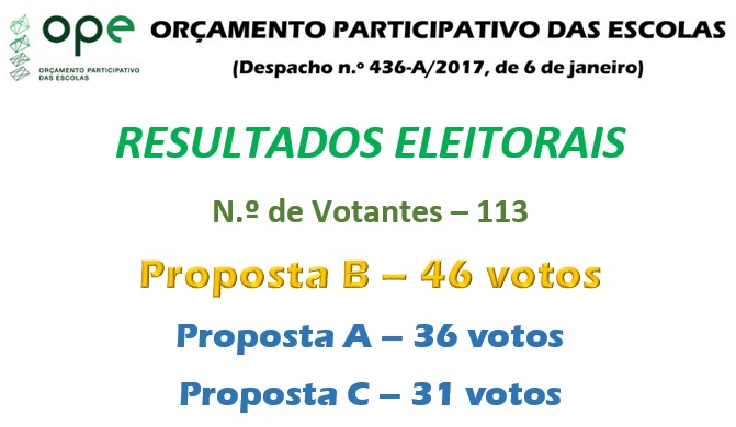 OPE Resultados Eleitorais 2018